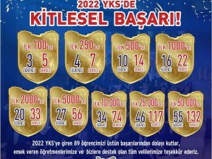 Sanko Okullarından İlk 100’de 5 Derece
