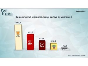 Orc’nin Son Seçim Anketi