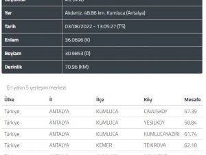 Kumluca Açıklarında 4.2 Şiddetinde Deprem