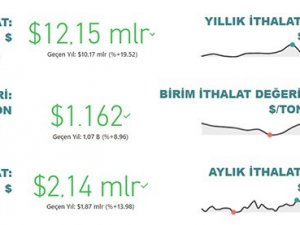 2022 Yılının İlk Yarısında Tarım, Gıda Ve İçecek Sektörü 12,2 Milyar Dolar İhracat Gerçekleştirdi