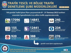 Bitlis Emniyet Müdürlüğünden Trafik Uygulamaları