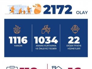 Bursa İtfaiyesi, 1 Ayda 2 Bin Olaya Müdahale Etti