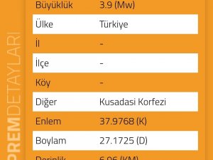 Kuşadası’nda Deprem Korkuttu