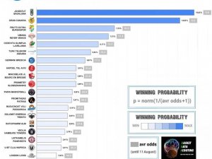 Frutti Ekstra Bursaspor, 7days Eurocup’ta Şampiyon Adaylığında 3.sırada