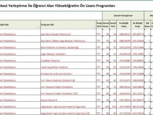 Tp-otc Ve Zbeü İşbirliği İle Açılan İki Programa Büyük Rağbet