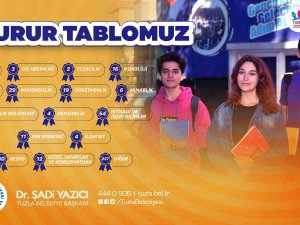 Tuzla Belediyesi Gençlik Merkezi’nden Yks’de Büyük Başarı