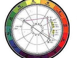 20/12/2012 dünyanın sonu mu?