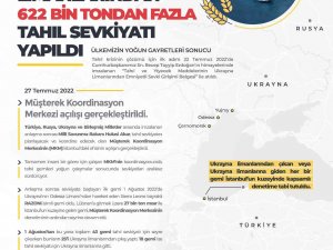 Msb: "Şu Ana Kadar Ukrayna Limanlarından 622 Bin Tondan Fazla Tahıl Sevkiyatı Gerçekleştirildi"