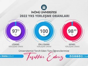 İ̇nönü’de Yks Yerleşme Oranları Yüksek