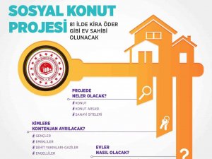 Bakan Kurum: "Yüzyılın Sosyal Konut Projesinde Tarih 13 Eylül"