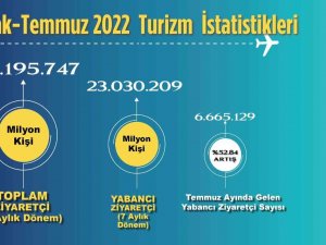 Ziyaretçi Sayısı 7 Ayda 26 Milyonu Aştı