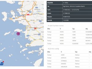 Kuşadası Körfezi’nde İkinci Deprem: 5.1 Büyüklüğünde Meydana Geldi