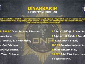 Diyarbakır’da Son 10 Günde 667 Kilo Uyuşturucu Ele Geçirildi: 21 Kişi Tutuklandı