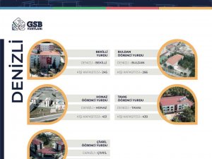 Bakan Kasapoğlu; "Denizli’de 11 Yurt, 12 Bin 390 Kapasite İle Gsb Hep Yanında"