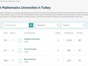 Fırat Üniversitesi 6 Alanda Dünyada İlk Bin Üniversite Arasına Girdi