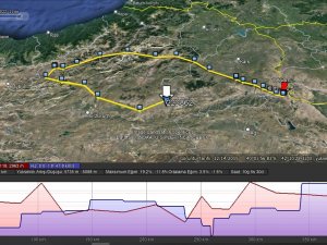Uydu Vericisiyle Takip Edilen Kartal 430 Kilometre Yol Aldı