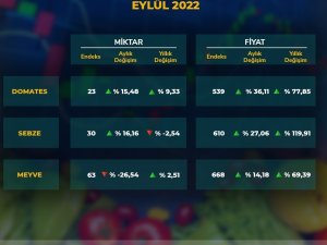 Antalya Ticaret Borsası Eylül Hal Endeksini Açıkladı