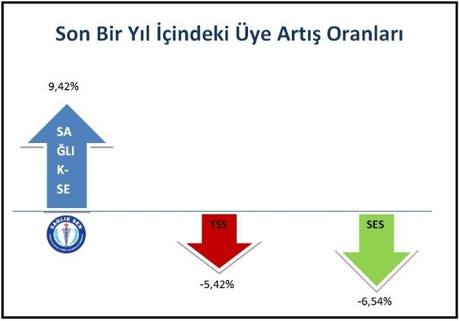 Sağlık Çalışanları Yine ‘Sağlık-sen’ Dedi