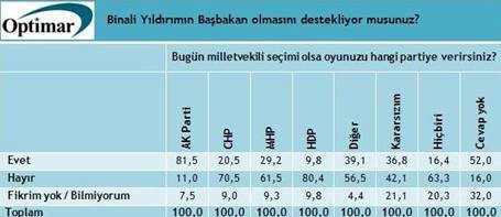 “Kamuoyundan Başkanlığa Destek, Yıldırım’a Güven”