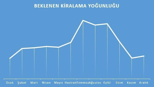 "Ramazan Bayramı Tatiline Kiralanacak Araba Kalmayacak”