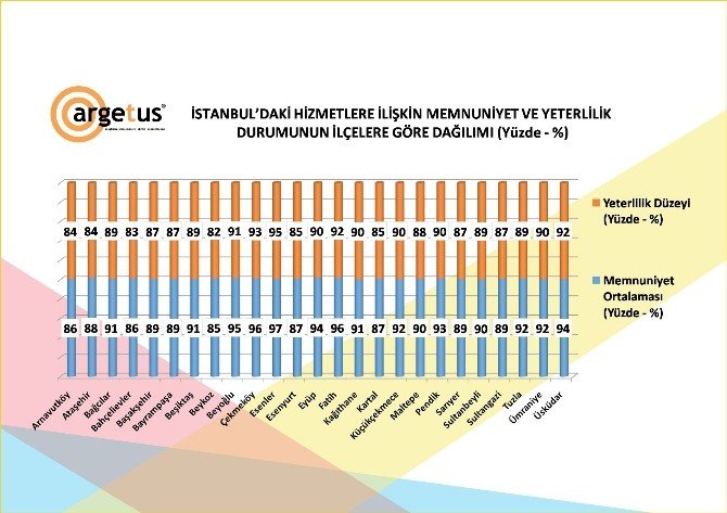İstanbul’daki Belediyeler, Ramazan Hizmetleri İçin 300 Milyon Tl Harcadı