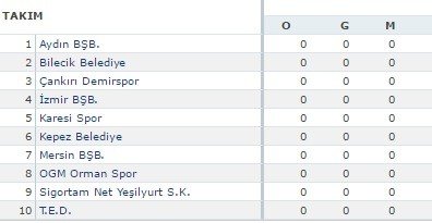 Tb2l Temsilcisi Bilecik Belediyespor Grubundan Memnun