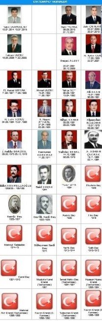 Hüseyin Çapkın’ın Fotoğrafı Bursa Emniyet Müdürlüğünün Sitesinden De Kaldırıldı