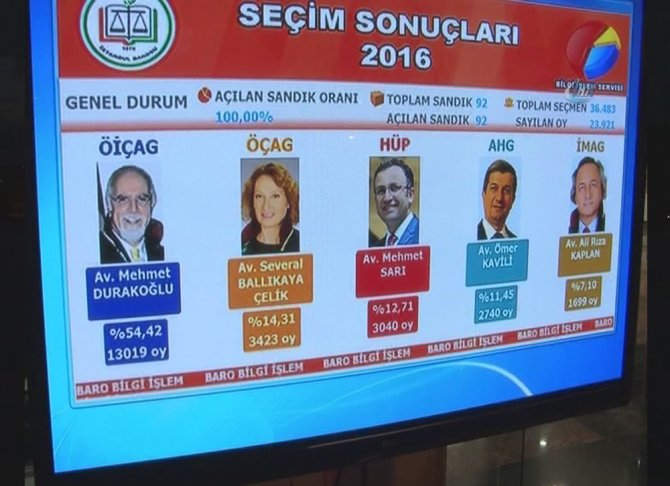 İstanbul Barosunun Yeni Başkanı Mehmet Durakoğlu Oldu