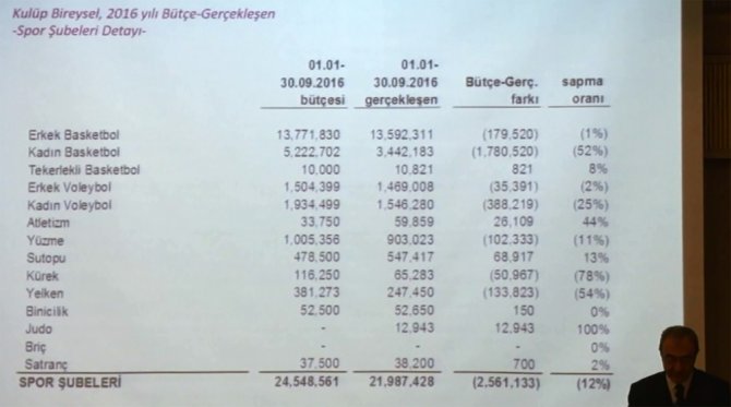 İşte Galatasaray’ın Borcu