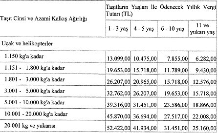 2017 Yılı Motorlu Taşıtlar Vergisi Açıklandı