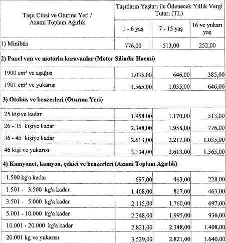 2017 Yılı Motorlu Taşıtlar Vergisi Açıklandı