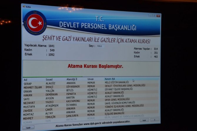 1641 Şehit Yakını, Gazi Ve Gazi Yakının Atama Kurası Gerçekleştirildi