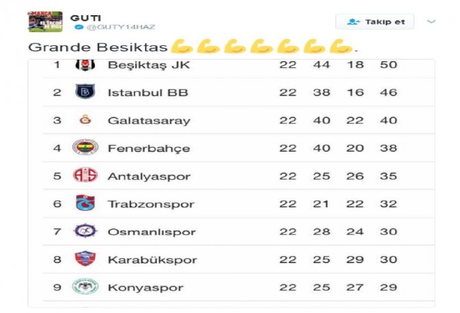 Guti Beşiktaş’ı Unutmadı