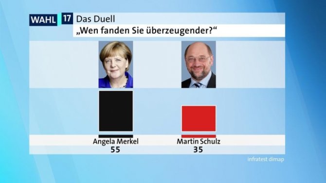 Almanya’daki Televizyon Düellosunda ’Türkiye’ Konuşuldu