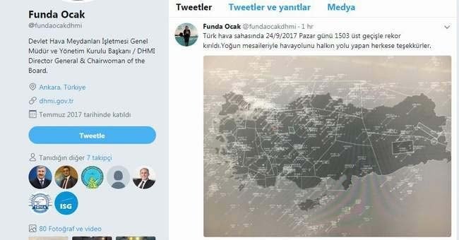 Türk Hava Sahası Rekor Kırdı