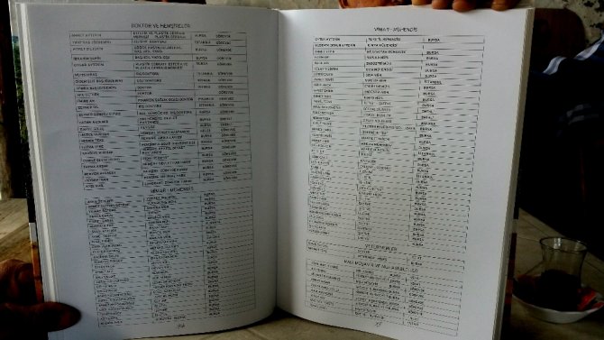 Bu Köyün Yüzde 80’i Üniversite Mezunu