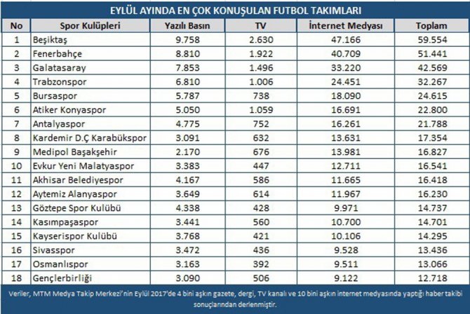 Eylülde Zirvedeki İsim Ricardo Quaresma Oldu