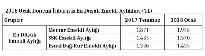 Kamu Çalışanlarının Maaşlarına Yüzde 5,69 Zam