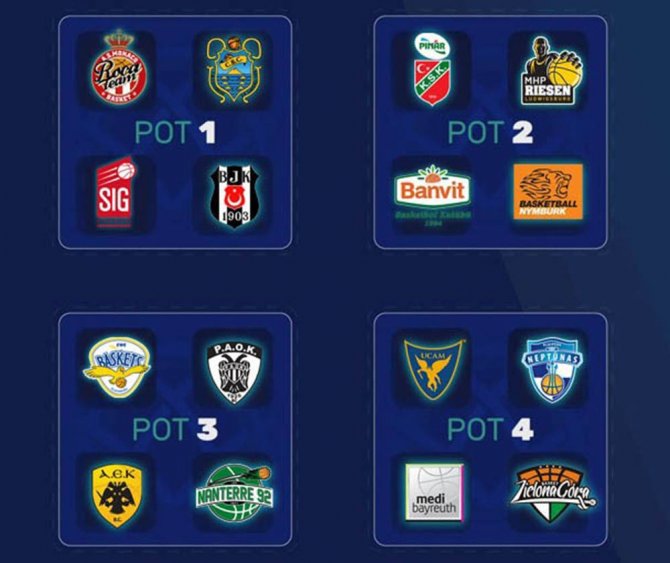 Banvit, Beşiktaş Ve Karşıyaka’nın Muhtemel Rakipleri Belli Oldu