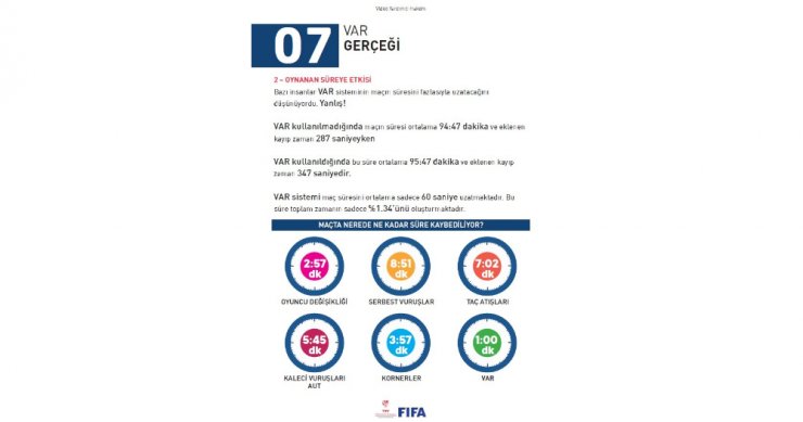 Tff’den ’Var’ Tanıtımı