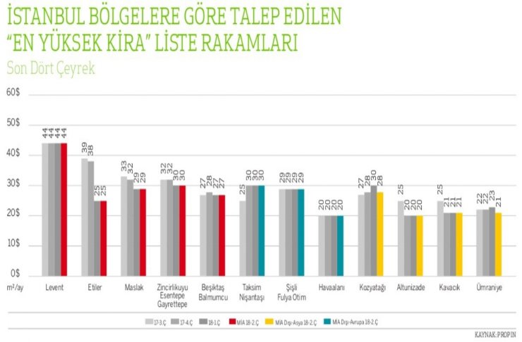 Ofislerin Kiraları Düştü, 3’te 1’i Boş Kaldı