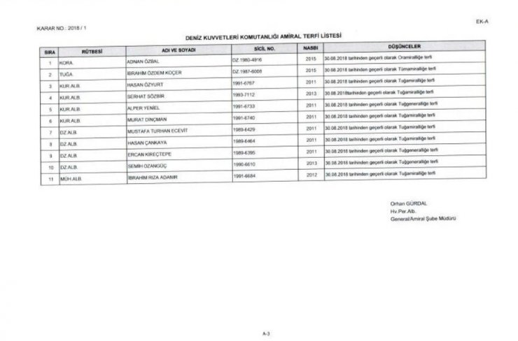 Yüksek Askeri Şura Kararlarını İmzaladı
