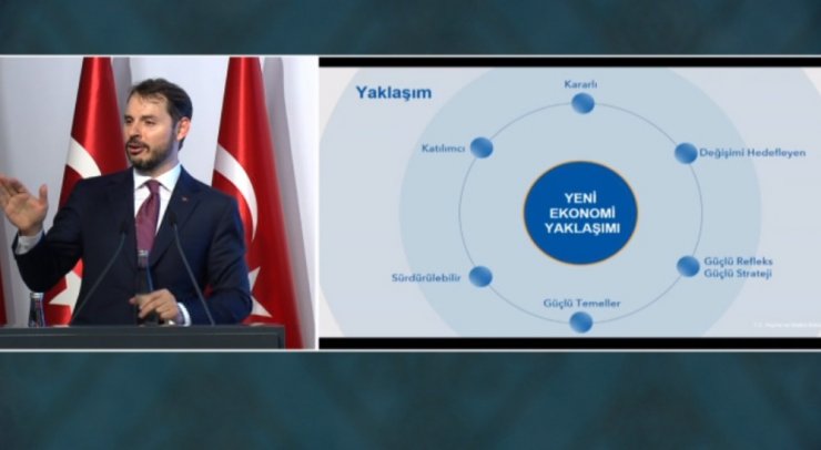Bakan Albayrak Yeni Ekonomi Yaklaşımını Açıkladı