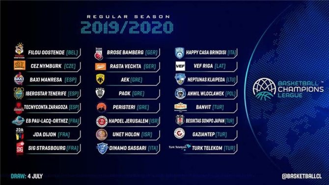 Basketbol Şampiyonlar Ligi’nde Yer Alan Türk Takımlarının Rakipleri Belli Oluyor