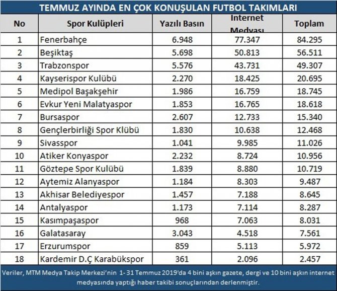 Takımlar Sezonu Açtı