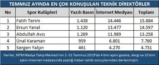 Takımlar Sezonu Açtı