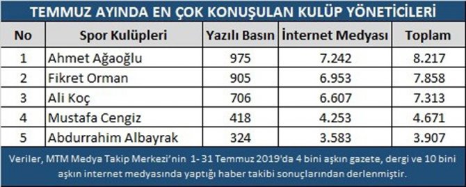 Takımlar Sezonu Açtı
