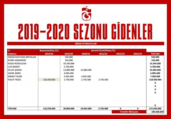 Ertuğrul Doğan: "Kulübümüzün Finansal Yapısına Uygun Transferler Yaptık"