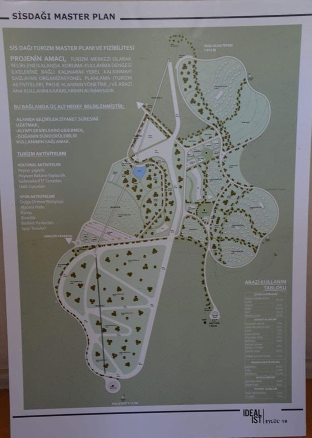 Sis Dağı Kayak Merkezi İçin Harekete Geçildi