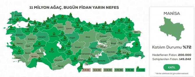 11 Milyon Fidandan 200 Bini Manisa’ya